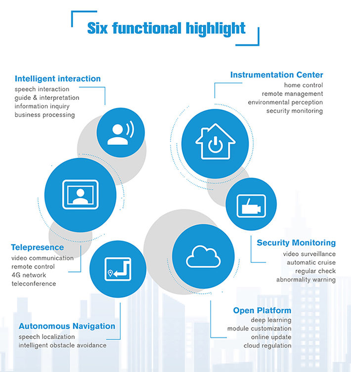 Intelligent telepresence Healthcare Robot - SIFROBOT-1.1 With 1000 m² Navigation Area functional highlight