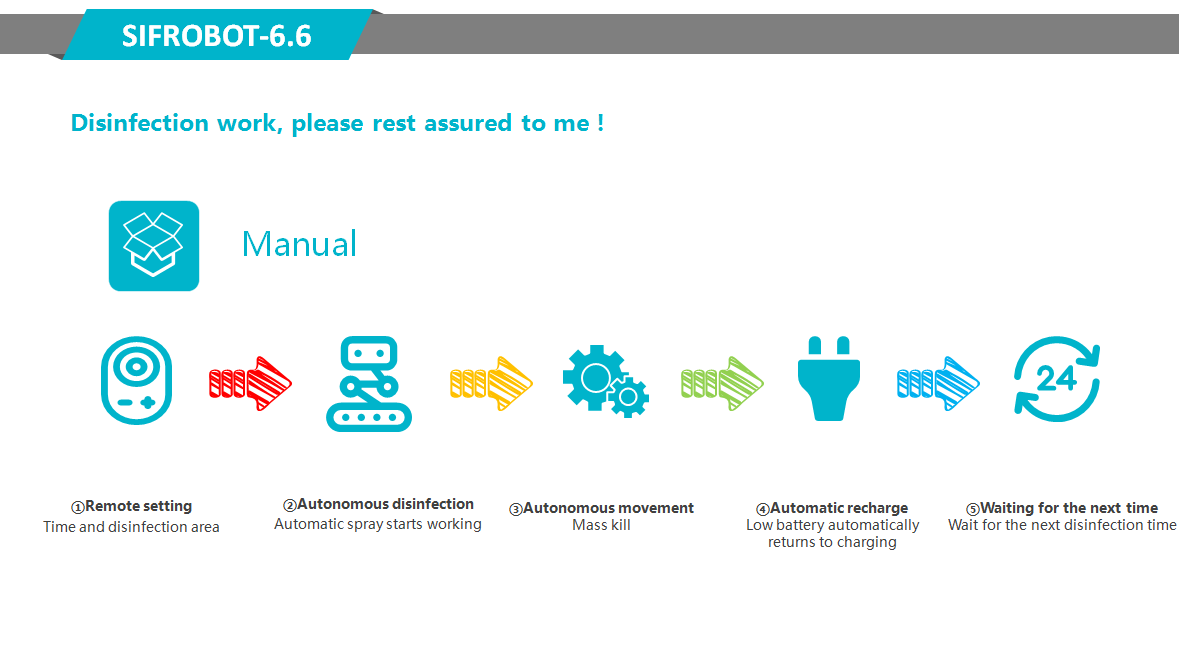 Intelligent Mobile Disinfection Robot: SIFROBOT-6.6 manual