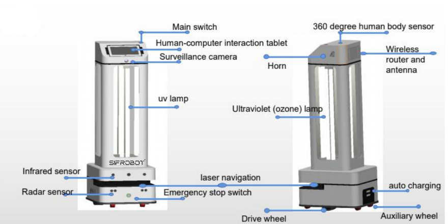 UVC Light Disinfection Robot