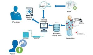 Patient-Monitoring IOT