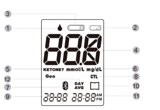 FDA Bluetooth Glucose Meter SIFGLUCO-3.5 Featues
