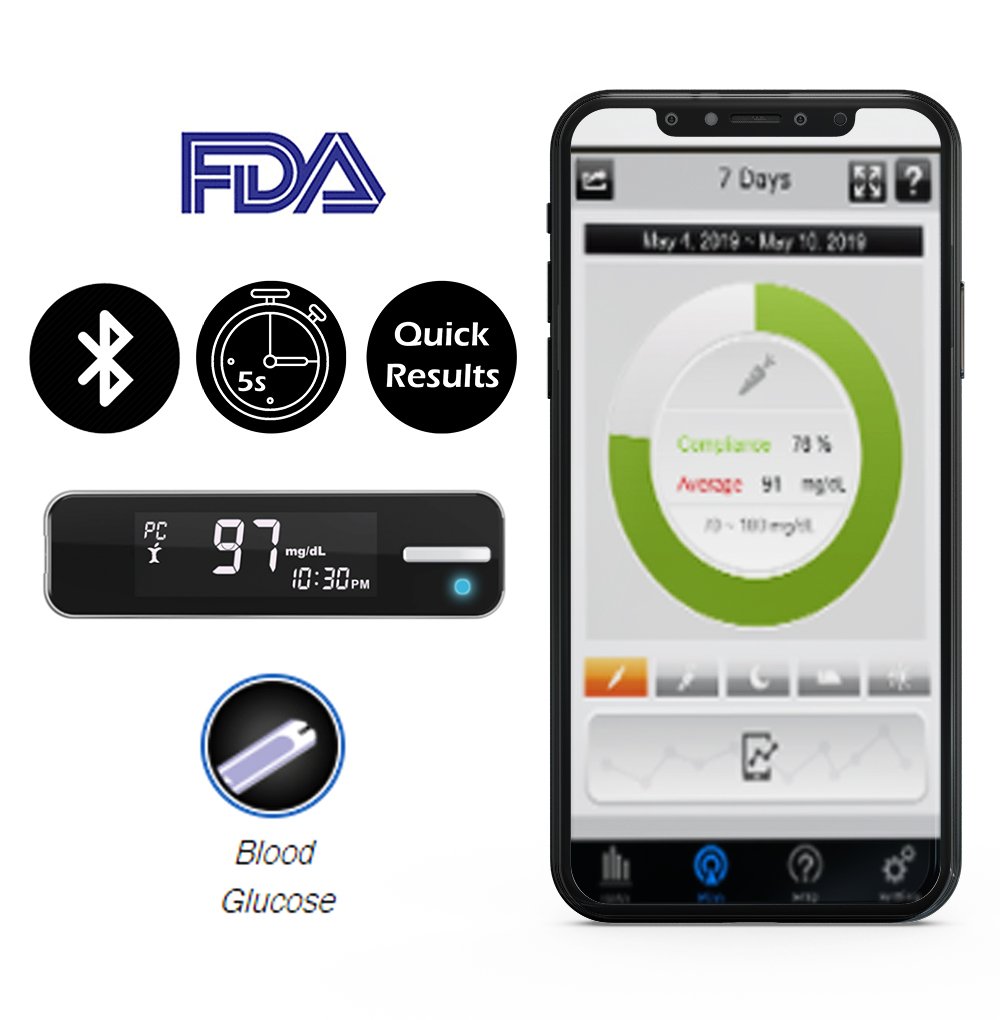 FDA Bluetooth Blood Gluco Meter: SIFGLUCO-3.7