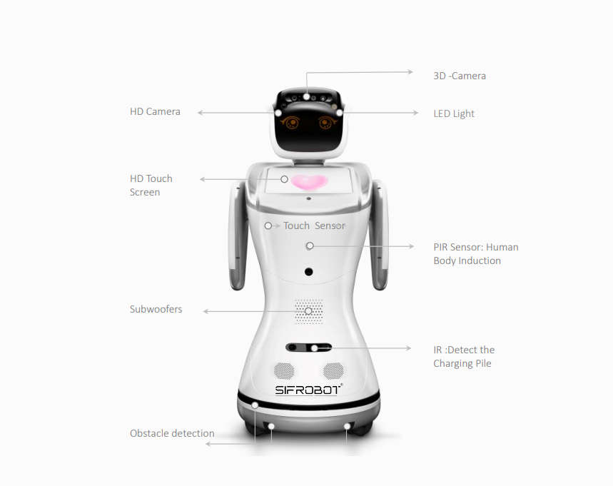 Humanoid Telepresence Robot: SIFROBOT-4.21