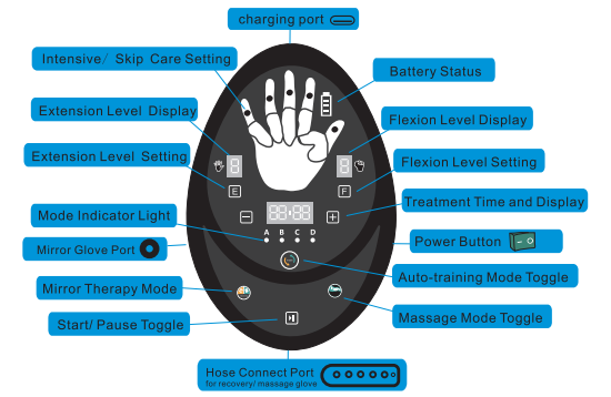 2 x Pairs Of Robotic Rehabilitation Gloves: SIFREHAB-1.11